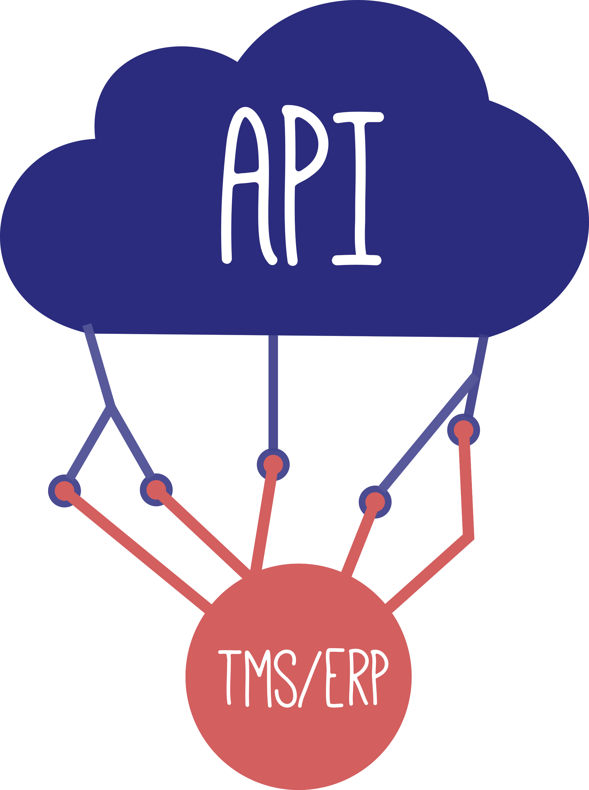 api