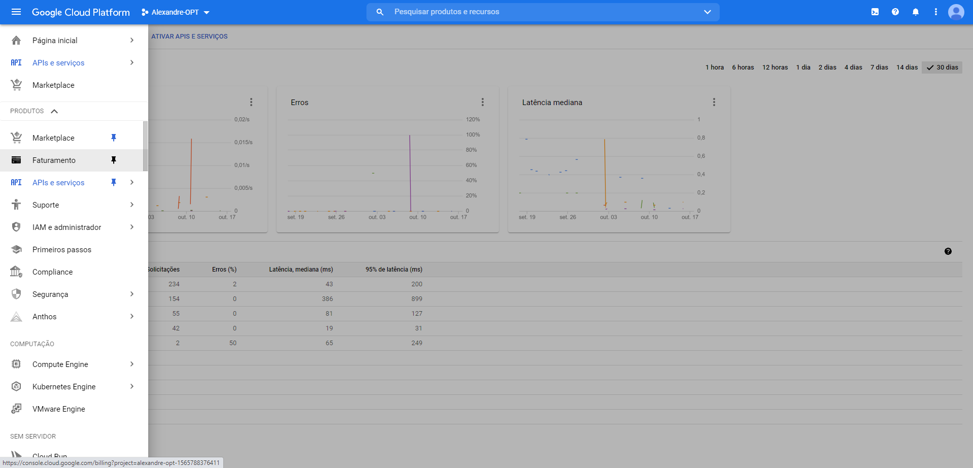 Tutorial custos api Google